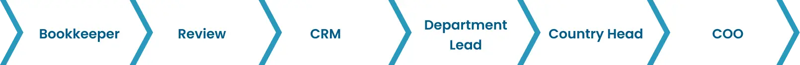 financial statement services UK